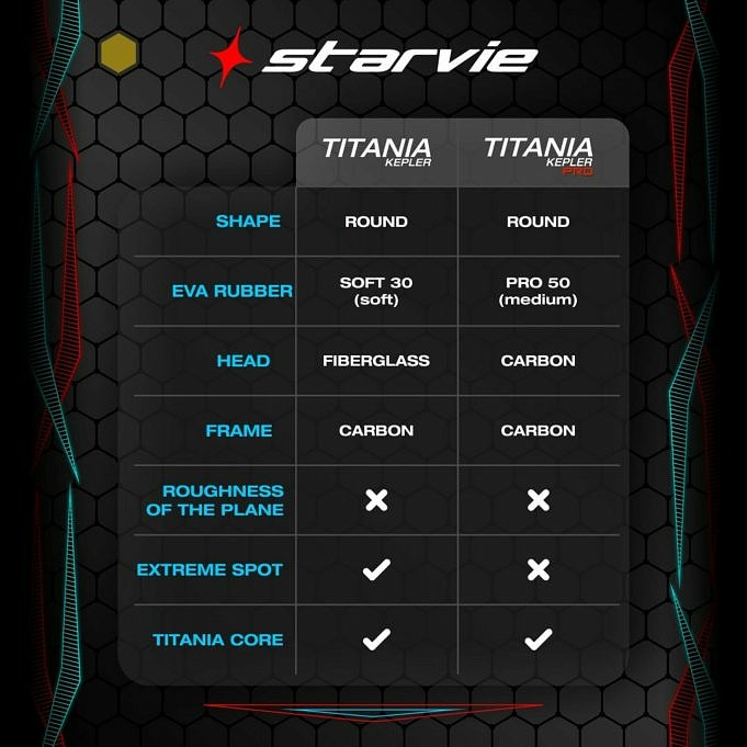 StarVie Titania Kepler Pro 2022 - Volledige Beoordeling